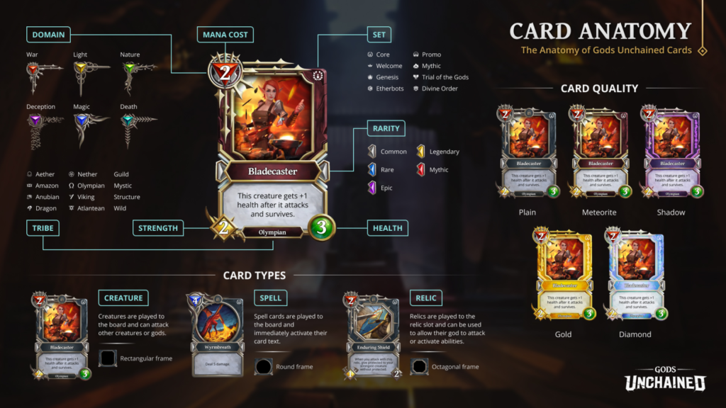 Card anatomy in Gods Unchained trading card game (TCG)